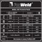 FOXWELD UNO TIG 200 DC PULSE 24185 - фото 33282
